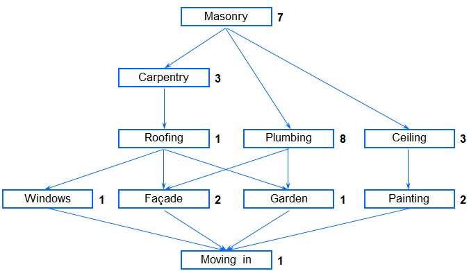 SchedulingTasks